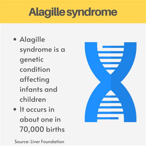 Rare Liver Diseases Alagille Syndrome Chet