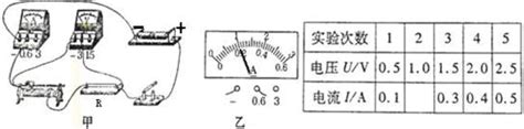 在探究“电流与电压的关系”实验中，某同学将实物连成如图甲所示。 1实验电路中有一根导线连接错误，请在接错的导线上画“×”，然后另画一根导线