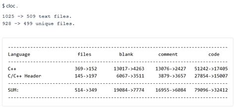 How To Handle Legacy Code A Detailed Guide Based On A Real Life Example Apriorit