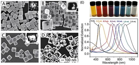 Sem Images Of A Ag Nanocubes Acting As Sacrificial Templates B D