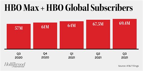 Box Office-HBO Max Experiment by WarnerMedia Gets Mixed Results