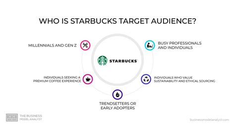 Starbucks Target Market Analysis