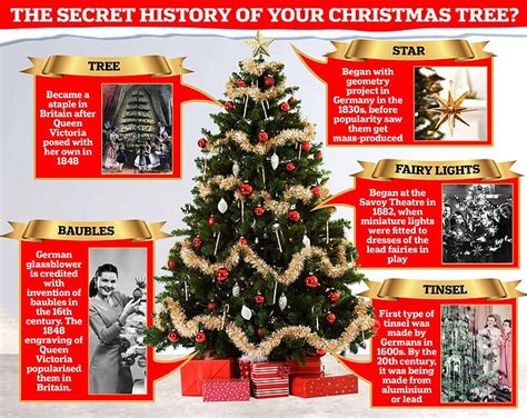 The secret history behind YOUR Christmas tree: How fairy lights began on the West End stage ...