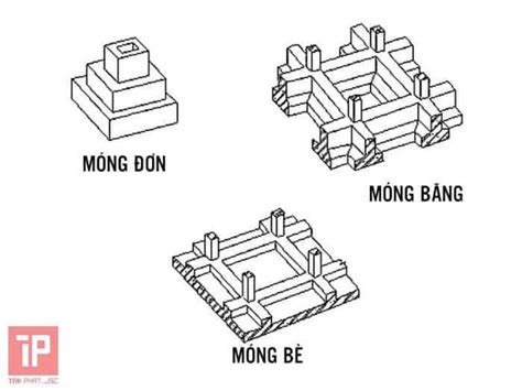 Móng bè là gì? Quy trình thi công móng bè đúng tiêu chuẩn