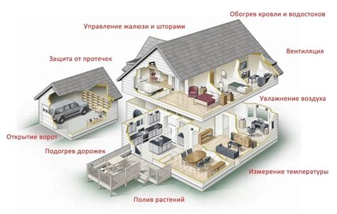 Система умный дом от производителя • Octagram • от 50 000 р