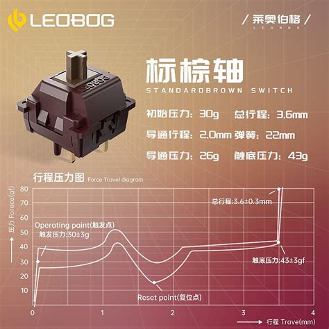 LEOBOG Customized Hot Swap Shaft Mechanical Keyboard DIY Shaft Factory Self Lubricating Shaft