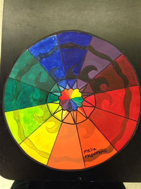 Acrylic Paint Color Wheel Chart