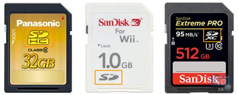 SD карта - как выбрать карту памяти - Узнай тут 48