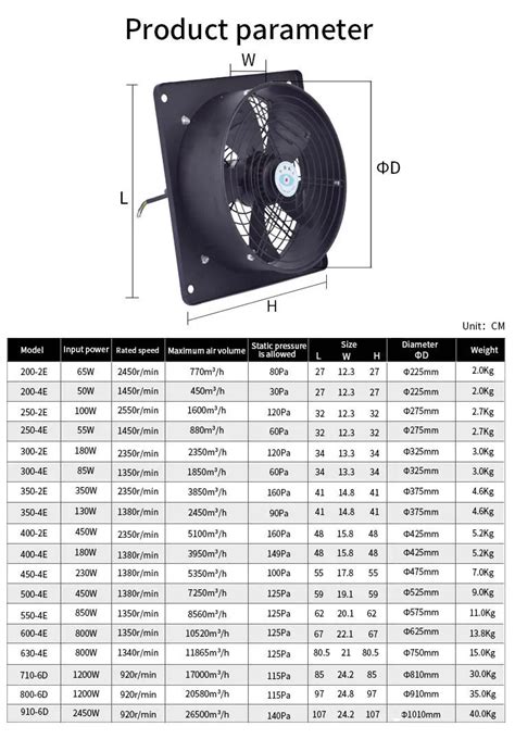 Ywf Industrial Wall Fan 220v 380v 3 Phase Fzy Ventilation Exhaust 250