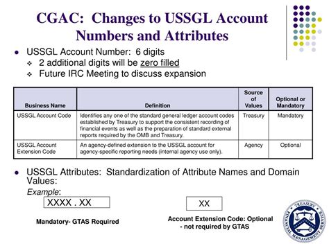 PPT - GTAS Governmentwide Treasury Account Symbol Adjusted Trial ...