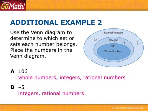 Venn Diagram Rational Numbers Integers