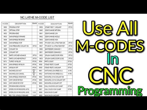 CNC PROGRAMMING.M Code in CNC machine.All M-Codes in CNC.How to Use M ...