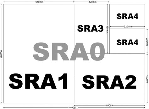 Что за формат бумаги RA и SRA