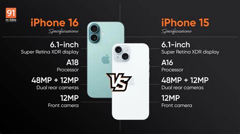 Comparing iPhone 16 and iPhone 15: what are the upgrades?