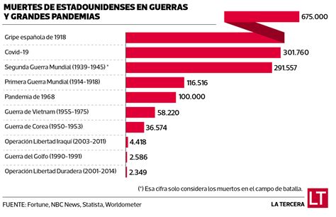 Total 42 Imagen Datos Estadisticos De La Segunda Guerra Mundial