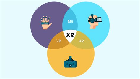 What S The Difference Between AR VR XR And MR Hashnode