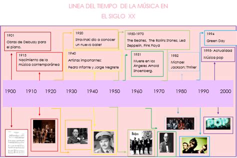 Historia de la Música abril 2015