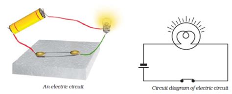 What Is An Electric Circuit Explain With The Help Of A Diagram Class 7