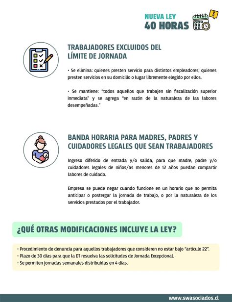 InfografÍa Nueva Ley 40 Horas Fesumincl