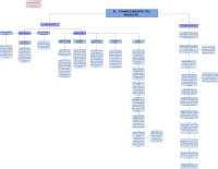 Aplicaciones Financieras Tareas Esquemas Y Mapas Conceptuales De