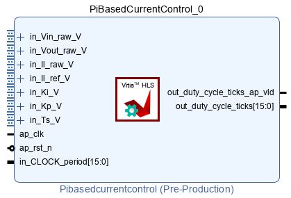 Xilinx Vitis HLS introduction - imperix