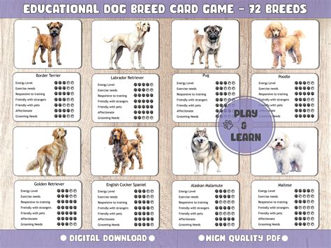 Dog Breeds Printable Educational Dog Breed Cards 72 Breeds Learn Dog ...