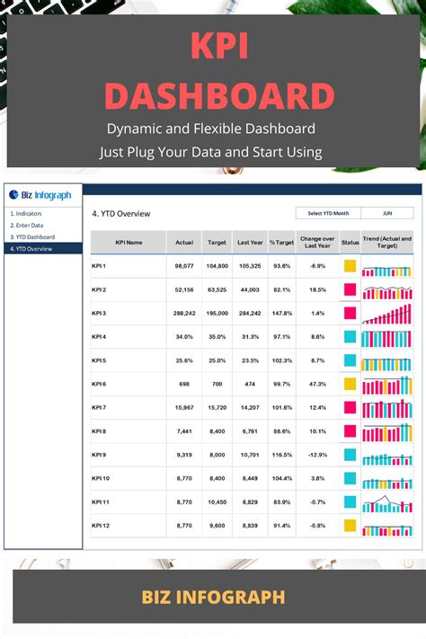 Simple Maintenance Kpi Dashboard Excel Template Cash Tally Sheet