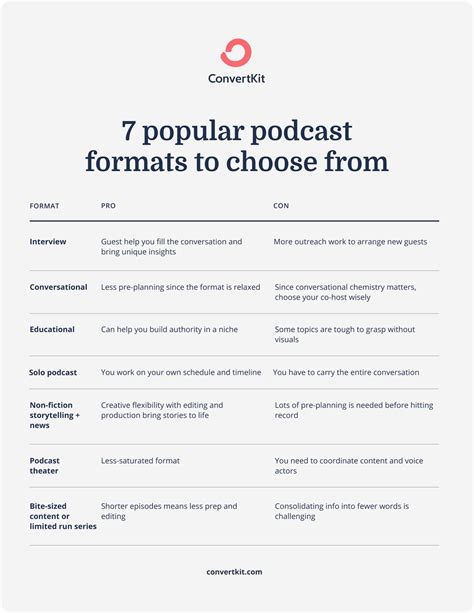 Formatos De Podcast Populares Cu L Es El Adecuado Para Usted