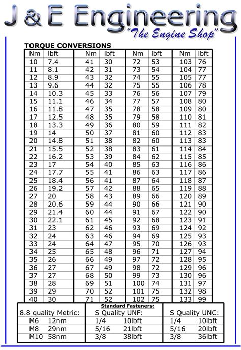 Useful Bolt Charts Recommended Torque Conversion Charts 40 Off