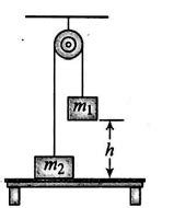 Two Objects Are Connected By A Light String Passing Over A Light