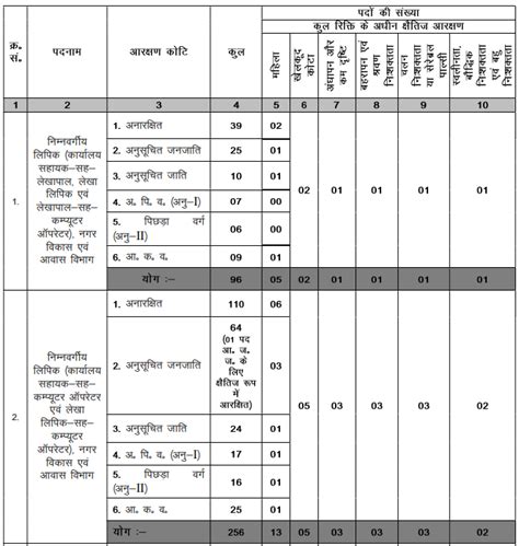 Jssc Intermediate Level Recruitment All Exam Review