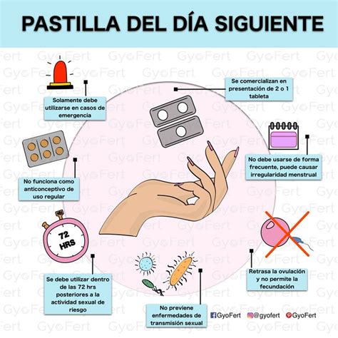 Pastilla del día siguiente Diagnosticos de enfermeria Pastilla del