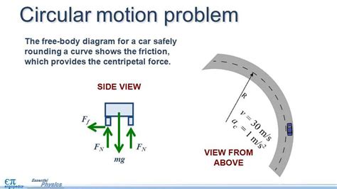 Understanding the Role of Friction in Free Body Diagrams