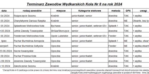 Kalendarz zawodów wędkarskich Koła nr 8 Annopol na rok 2024 Szczegóły