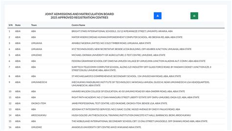 List Of Approved Jamb Registration Centres For Utme De Edupadi