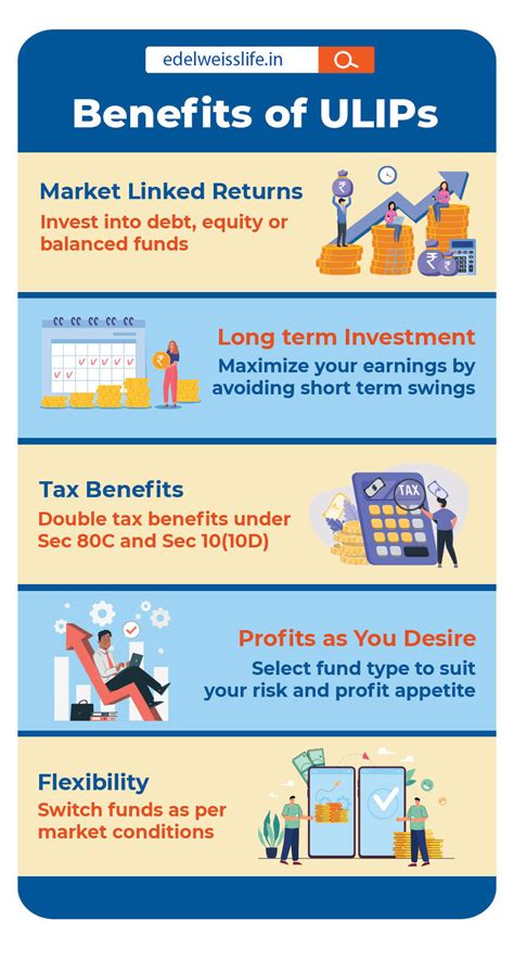 Features and Benefits of Investing in ULIP - Edelweiss Tokio