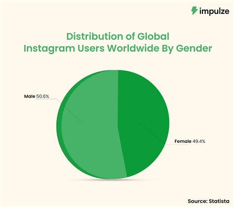 Ig Influencer Marketing A Guide For 2024