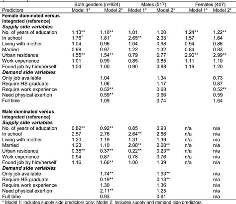 Understanding why your local aldi wage per hour differs by city 4