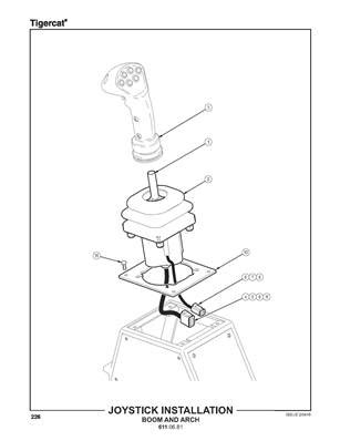 Installation Du Joystick Double Arche 6110681 Cuoq Forest Diffusion