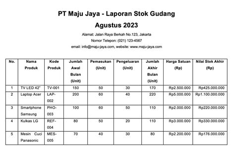 Begini Contoh Laporan Stok Barang Penting Untuk Bisnismu