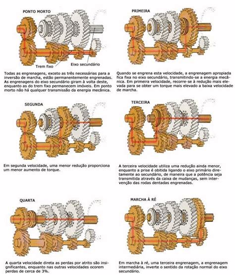 Caixa De Velocidades Mec Nica Autom Vel