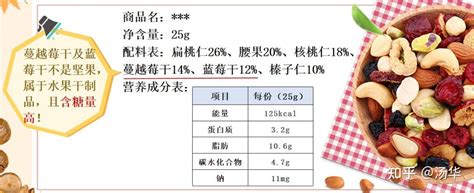 冠心病、高血压、糖尿病能吃坚果吗？会不会血脂高？医生告诉你 知乎