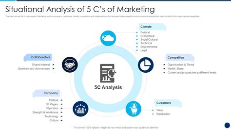 What Does 5Cs Situation Analysis Stand For Leia Aqui What Are The 5 C