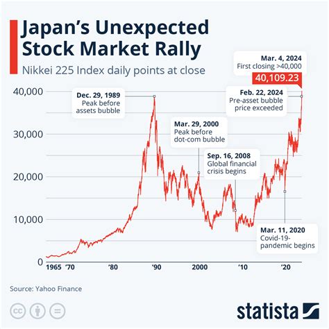 Nikkei 225 Index: A Guide to Trading the Nikkei with CFD | Vantage