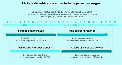 Cibtp Centre Lessentiel Sur Le Droit Cong Pay Dans Le Btp