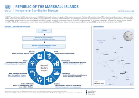 Republic of the Marshall Islands: Humanitarian Coordination Structure ...