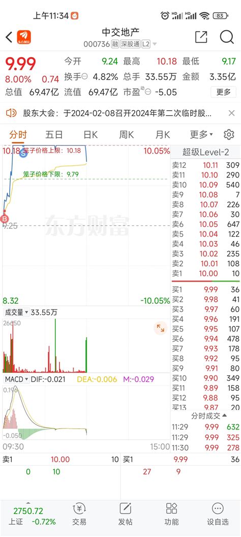 不是我砸的。我早就t完了中交地产000736股吧东方财富网股吧