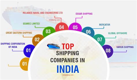 List Of Top Shipping Companies In India