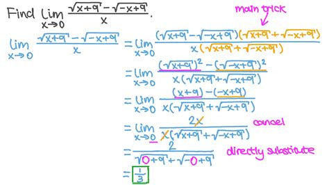 Solving Limits At Infinity