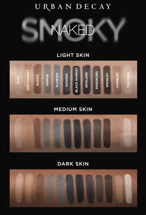 Urban Decay Naked Smokey Palette Swatches Light Skin Dark Skin Naked